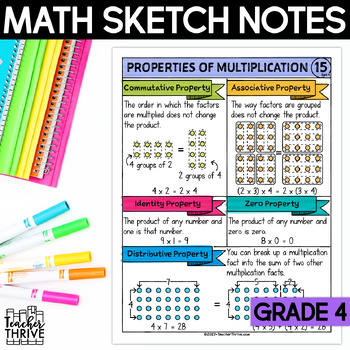 Preview of 4th Grade Math Properties of Multiplication Doodle Page Sketch Notes