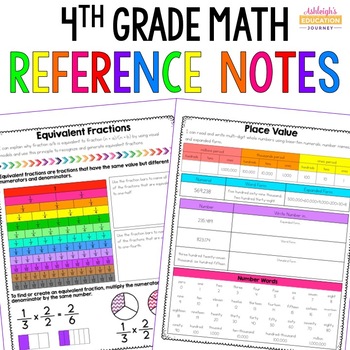 Preview of 4th Grade Math Reference Notes | Math Guided Notes