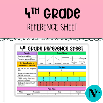 Preview of 4th Grade Math Reference Sheet