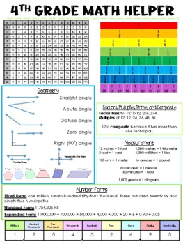 4th Grade Math Reference Sheet by Ms Ashley&rsquo;s Classroom