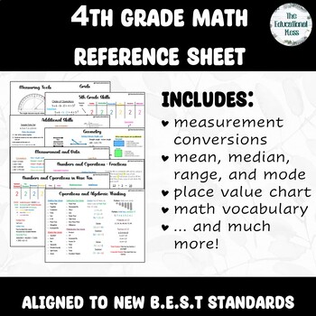Preview of 4th Grade Math Reference Sheet : BEST Standards Included