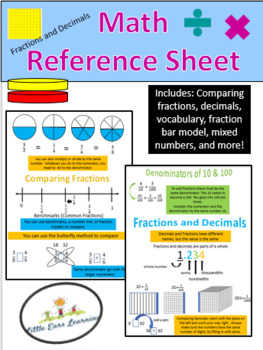 Preview of 4th Grade Math Reference Sheet BUNDLE for ALL year