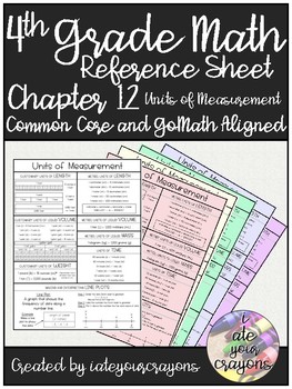 Preview of 4th Grade Math Reference Sheet (Go-Math Chapter 12)