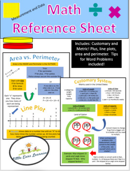 Preview of 4th Grade Math Reference Sheet Measurement and Data