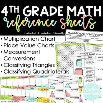 Preview of Math Reference Sheets