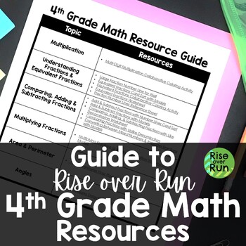 Preview of 4th Grade Math Resources & Activities Guide