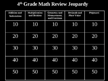 4th Grade Math Review Jeopa... by Rencharee | Teachers Pay Teachers