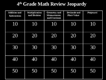 4th Grade Math Review Jeopardy Game By Rencharee Tpt