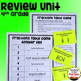4th Grade Math Review Unit with Lesson Plans