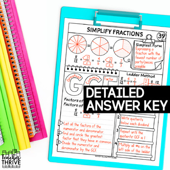 4th Grade Math Simplifying Fractions (GCF, Ladder Method) Doodle Sketch ...