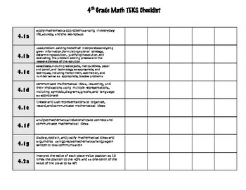 4th Grade Math TEKS Tracker Checklist (UPDATED/NEW TEKS) by Jennifer Stone