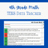 4th Grade Math TEKS Progress Monitoring / Data Tracker 