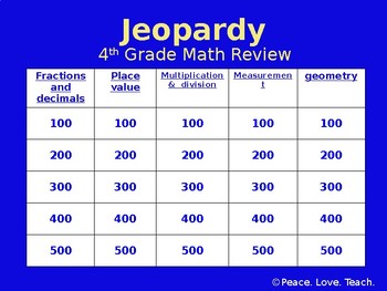 4th Grade Math Test Prep Jeopardy Game By Peace Love Teach With Ms Harcrow