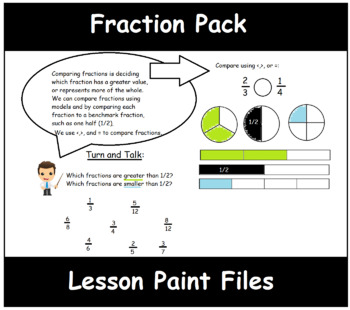Preview of 4th Grade Math Visual Lesson Plans: Fractions Pack