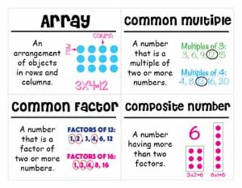 4th Grade Math Vocabulary Cards: Factors, Multiples, and Patterns