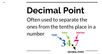 Preview of 4th Grade Math Vocabulary Slides - Decimals Place Value