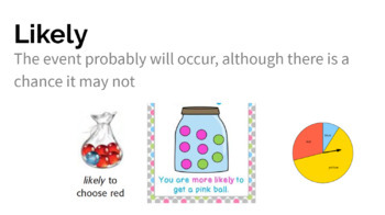 Preview of 4th Grade Math Vocabulary Slides - Probability
