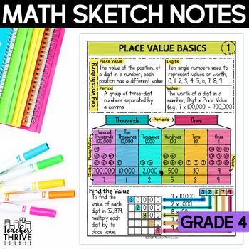 Preview of 4th Grade Math Whole Number Place Value Doodle Page Sketch Notes