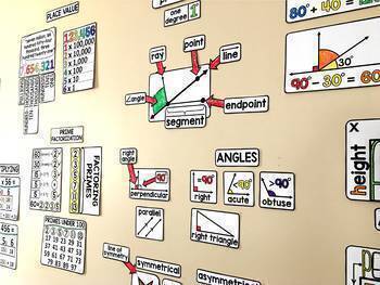 4th Grade Math Word Wall by Scaffolded Math and Science | TpT