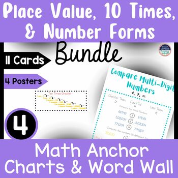 Place Value Word Wall