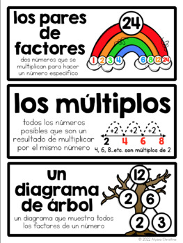 4th Grade SPANISH Math Word Wall/ Vocabulario de Matematicas en espanol