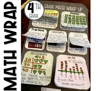 Preview of 4th Grade Math Wrap-Up