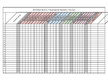 Preview of 4th Grade Math and ELA B.E.S.T. Standards Mastery Tracker *Editable*