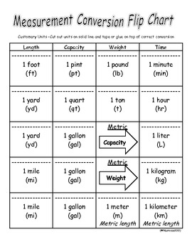4th Grade Measurement Worksheets, Activities, and Center ...