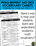 4th Grade Measurement and Data Vocabulary Charts