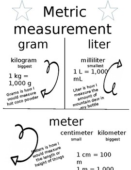 4th Grade Metric System Chart
