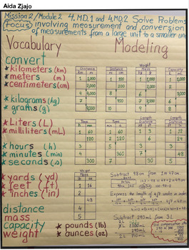 Preview of 4th Grade Module 2 / Mission 2 Anchor Chart