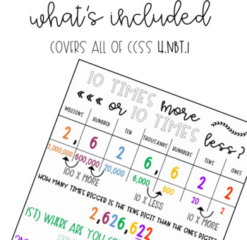 Preview of Comparing Value of Digits with Their Place Values Anchor Chart | NBT.1