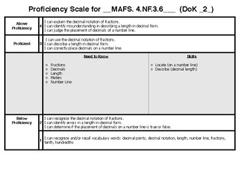 Preview of 4th Grade NF.3.6 Proficiency Scales