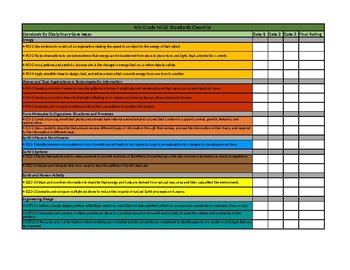 Preview of 4th Grade NGSS Standards Checklist & Class Summary