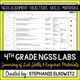 4th Grade NGSS Lab Skills and Materials List