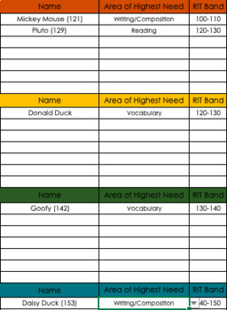 4th Grade NWEA MAP Analysis Made Simple! by That Teacher Life Tho