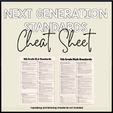 4th Grade Next Generation ELA & Math Standards Cheat Sheet