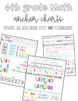 Preview of 4th Grade Numbers & Operations in Base Ten 4.NBT Unit Anchor Charts  *BUNDLE*