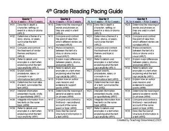 Preview of 4th Grade Pacing Guides - Georgia Edition