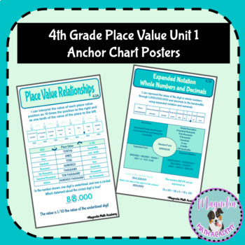 Preview of 4th Grade Place Value Unit 1 Anchor Chart Posters BUNDLE Calming Blues