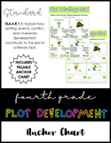 4th Grade Plot Development Anchor Chart