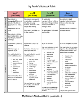 Preview of Student-Friendly Reader's Notebook Rubric (Grade 4)