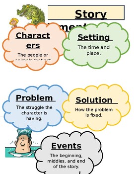 Preview of 4th Grade Reading Anchor Charts