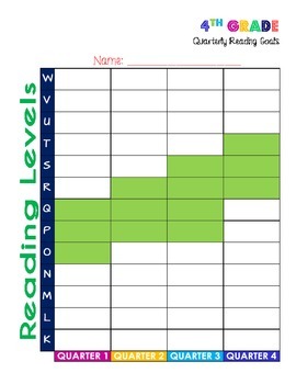 4th Grade Reading Level Chart