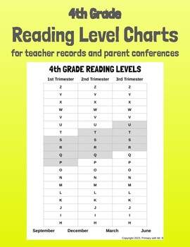 Preview of 4th Grade Reading Level Charts - for teacher records & parent conferences