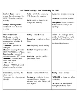Preview of 4th Grade Reading SOL Vocabulary Study Guide