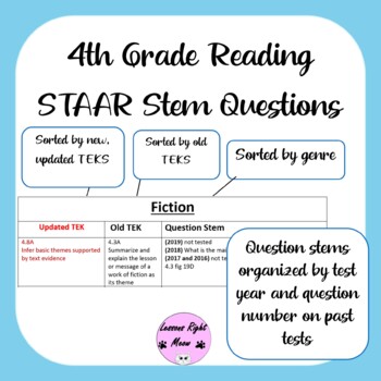 Preview of 4th Grade Reading STAAR Questions