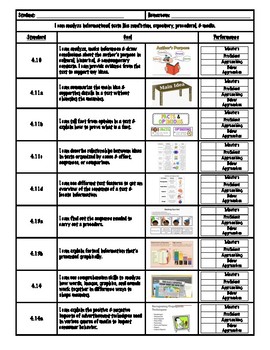 4th Grade Reading TEKS checklist for Students and Teachers | TpT