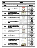 4th Grade Reading TEKS checklist for Students and Teachers