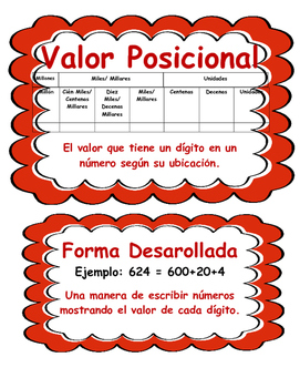4th Grade Math Word Wall in Spanish | Tarjetas de vocabulario para  matemáticas